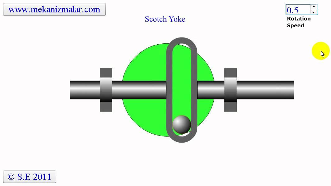 the scotch yoke